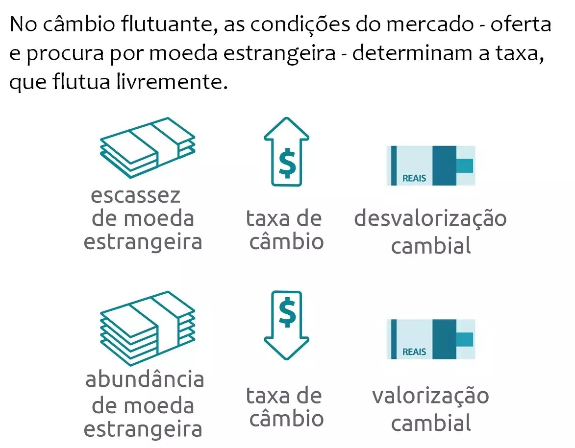 controle-de-capital