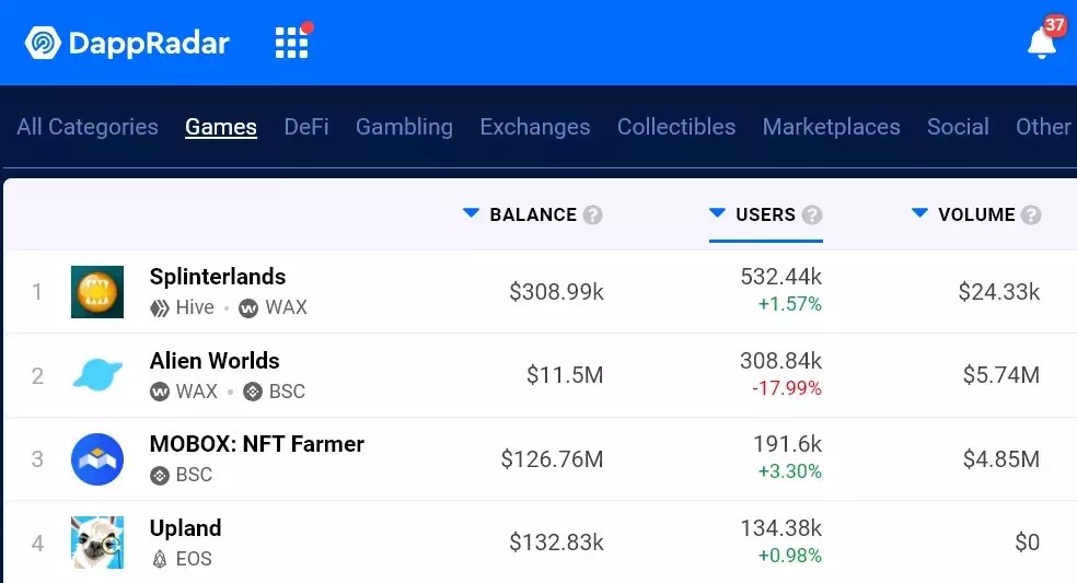 dappradar