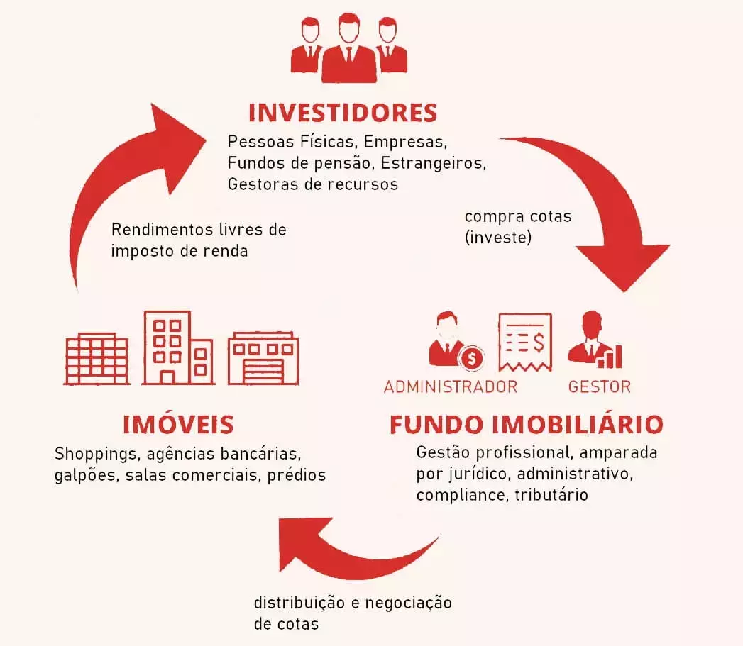fundo-imobiliario