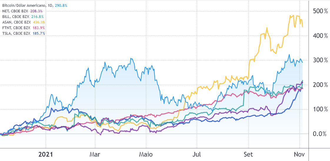 grafico-bitcoin