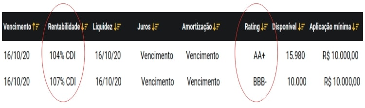 Risco de Crédito