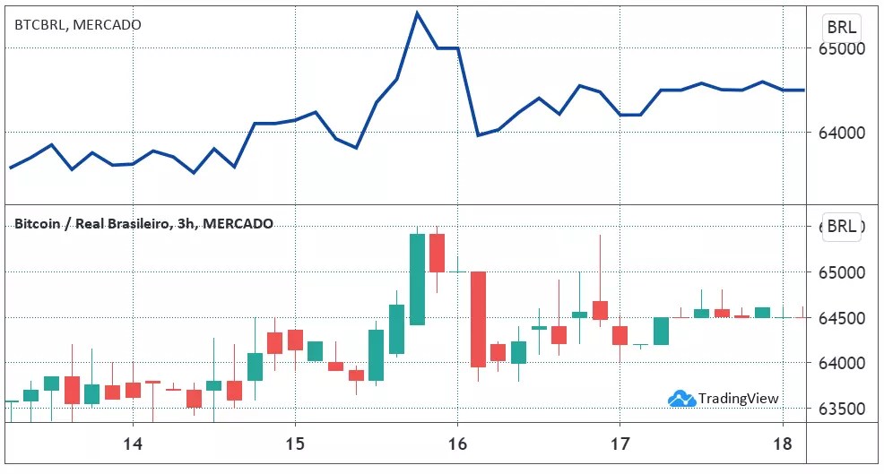 o-que-e-o-grafico-de-vela
