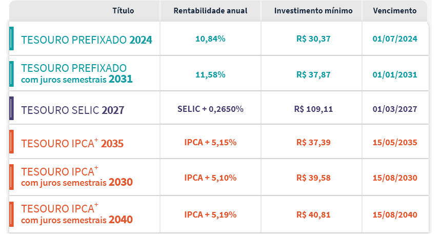 tesouro-direto tesouro-direto