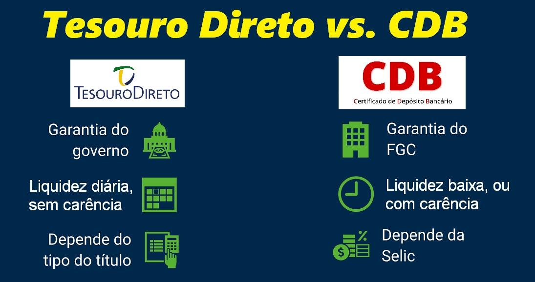 tesouro-direto-vs-cdb tesouro-direto-vs-cdb