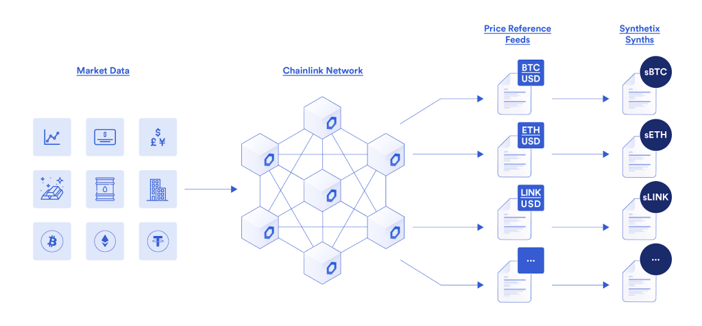 Synthetix-SNX-representacao-do-funcionamento-da-rede-Synthetix-Network
