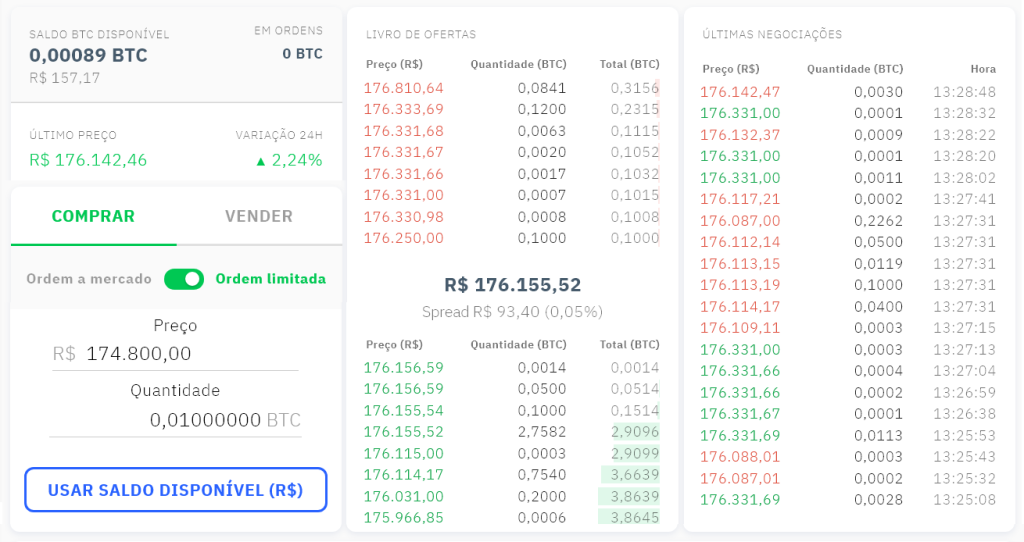 tipos-de-ordem-painel-de-negociacoes-exemplo-de-um-livro-de-ofertas